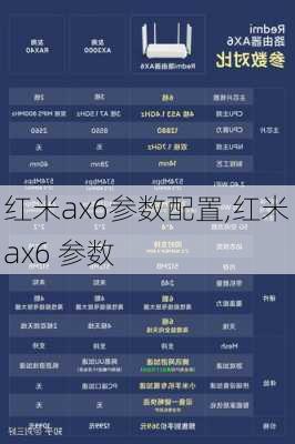 红米ax6参数配置,红米 ax6 参数