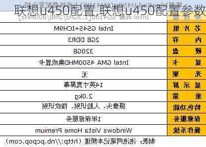 联想u450配置,联想u450配置参数