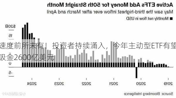 速度前所未有！投资者持续涌入，今年主动型ETF有望吸金2600亿美元