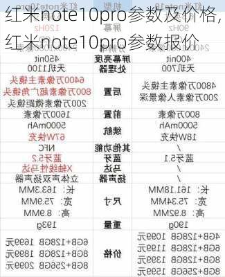 红米note10pro参数及价格,红米note10pro参数报价