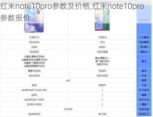 红米note10pro参数及价格,红米note10pro参数报价