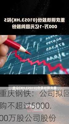 重庆钢铁：公司拟回购不超过5000.00万股公司股份