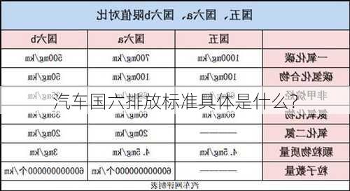 汽车国六排放标准具体是什么？