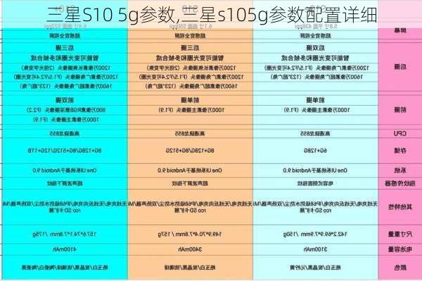 三星S10 5g参数,三星s105g参数配置详细