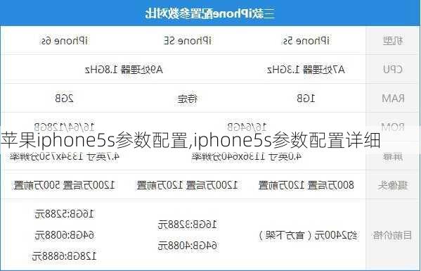 苹果iphone5s参数配置,iphone5s参数配置详细