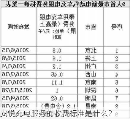 安悦充电服务的收费标准是什么？