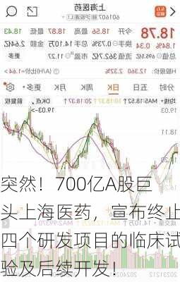 突然！700亿A股巨头上海医药，宣布终止四个研发项目的临床试验及后续开发！