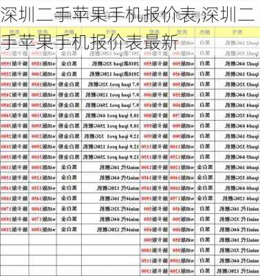 深圳二手苹果手机报价表,深圳二手苹果手机报价表最新