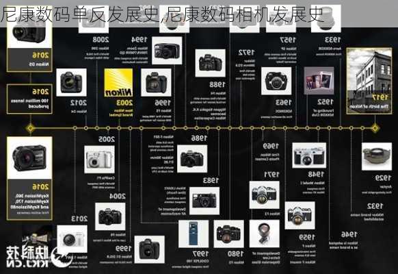 尼康数码单反发展史,尼康数码相机发展史