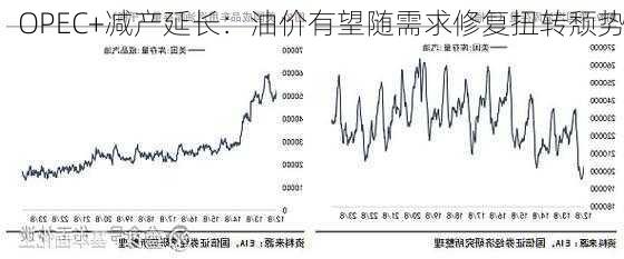 OPEC+减产延长：油价有望随需求修复扭转颓势