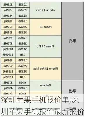 深圳苹果手机报价单,深圳苹果手机报价最新报价