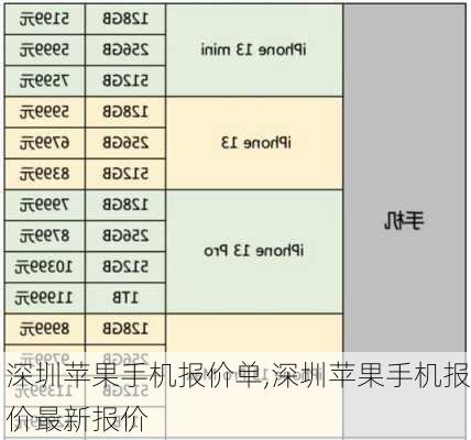 深圳苹果手机报价单,深圳苹果手机报价最新报价