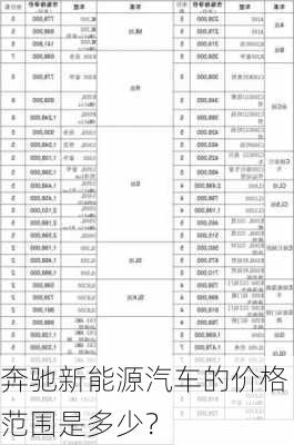 奔驰新能源汽车的价格范围是多少？