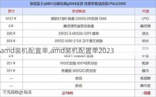 amd装机配置单,amd装机配置单2023