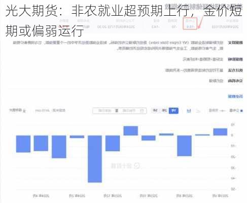 光大期货：非农就业超预期上行，金价短期或偏弱运行