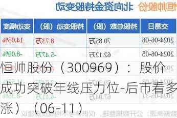 恒帅股份（300969）：股价成功突破年线压力位-后市看多（涨）（06-11）