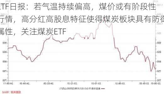 ETF日报：若气温持续偏高，煤价或有阶段性行情，高分红高股息特征使得煤炭板块具有防御属性，关注煤炭ETF