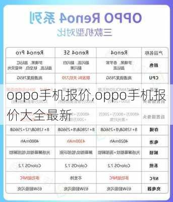 oppo手机报价,oppo手机报价大全最新