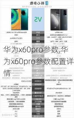 华为x60pro参数,华为x60pro参数配置详情