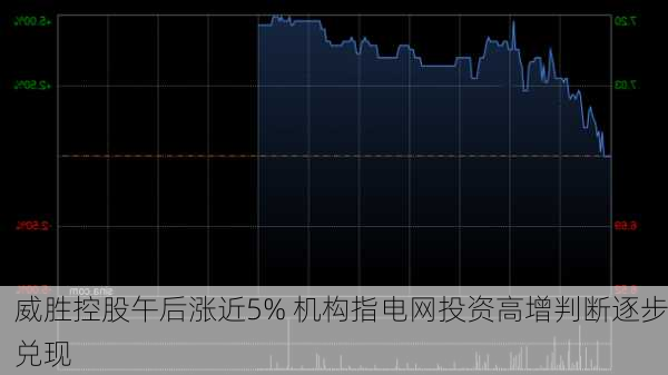 威胜控股午后涨近5% 机构指电网投资高增判断逐步兑现