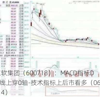 东软集团（600718）：MACD指标DIF线上穿0轴-技术指标上后市看多（06-14）