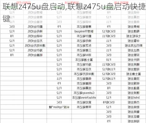 联想z475u盘启动,联想z475u盘启动快捷键