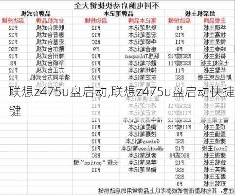 联想z475u盘启动,联想z475u盘启动快捷键