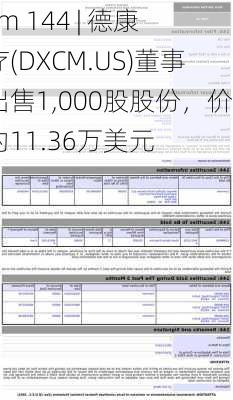 Form 144 | 德康医疗(DXCM.US)董事拟出售1,000股股份，价值约11.36万美元