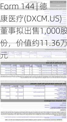 Form 144 | 德康医疗(DXCM.US)董事拟出售1,000股股份，价值约11.36万美元