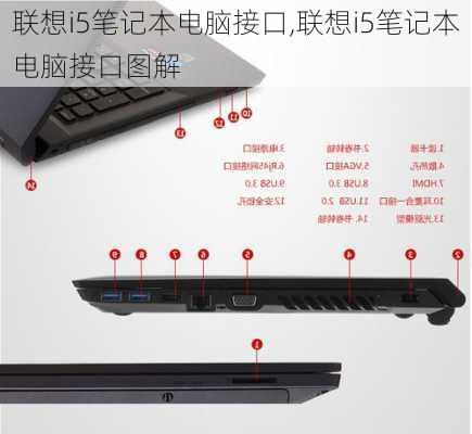 联想i5笔记本电脑接口,联想i5笔记本电脑接口图解
