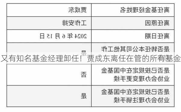 又有知名基金经理卸任！贾成东离任在管的所有基金