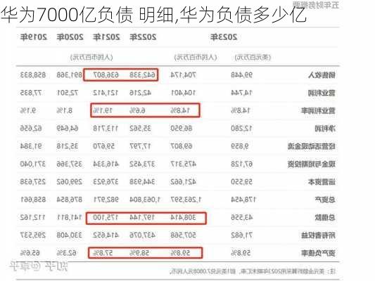 华为7000亿负债 明细,华为负债多少亿