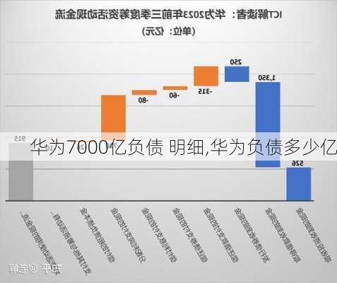 华为7000亿负债 明细,华为负债多少亿