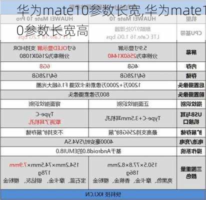 华为mate10参数长宽,华为mate10参数长宽高