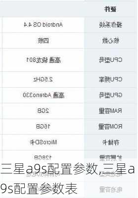 三星a9s配置参数,三星a9s配置参数表