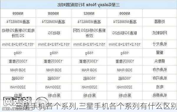 三星手机各个系列,三星手机各个系列有什么区别