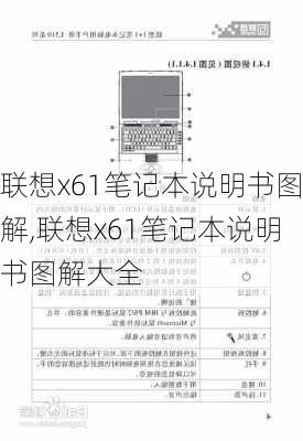 联想x61笔记本说明书图解,联想x61笔记本说明书图解大全