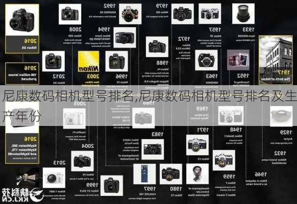 尼康数码相机型号排名,尼康数码相机型号排名及生产年份