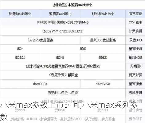 小米max参数上市时间,小米max系列参数