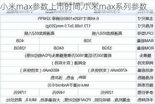 小米max参数上市时间,小米max系列参数