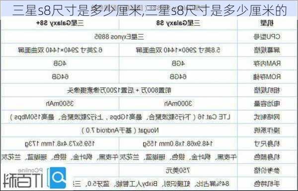 三星s8尺寸是多少厘米,三星s8尺寸是多少厘米的