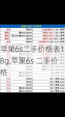 苹果6s二手价格表128g,苹果6s 二手价格