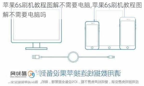 苹果6s刷机教程图解不需要电脑,苹果6s刷机教程图解不需要电脑吗