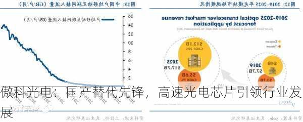 傲科光电：国产替代先锋，高速光电芯片引领行业发展