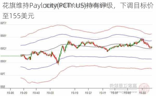 花旗维持Paylocity(PCTY.US)持有评级，下调目标价至155美元