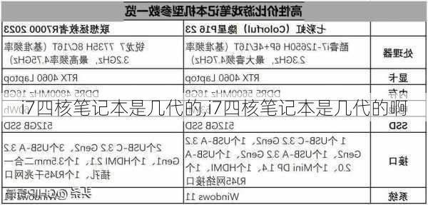 i7四核笔记本是几代的,i7四核笔记本是几代的啊