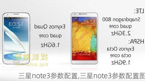 三星note3参数配置,三星note3参数配置图