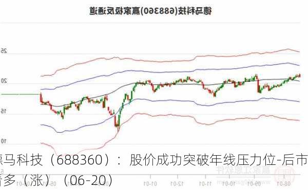 德马科技（688360）：股价成功突破年线压力位-后市看多（涨）（06-20）