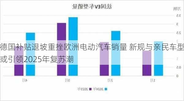 德国补贴退坡重挫欧洲电动汽车销量 新规与亲民车型或引领2025年复苏潮