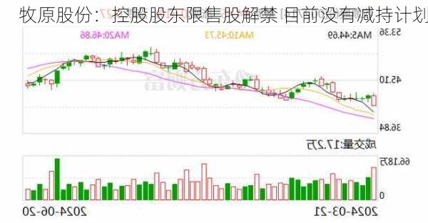 牧原股份：控股股东限售股解禁 目前没有减持计划